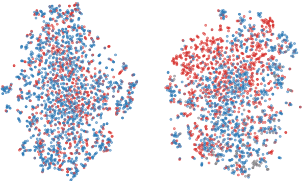 Figure 3 for Are "Undocumented Workers" the Same as "Illegal Aliens"? Disentangling Denotation and Connotation in Vector Spaces