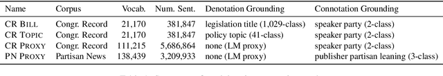 Figure 2 for Are "Undocumented Workers" the Same as "Illegal Aliens"? Disentangling Denotation and Connotation in Vector Spaces