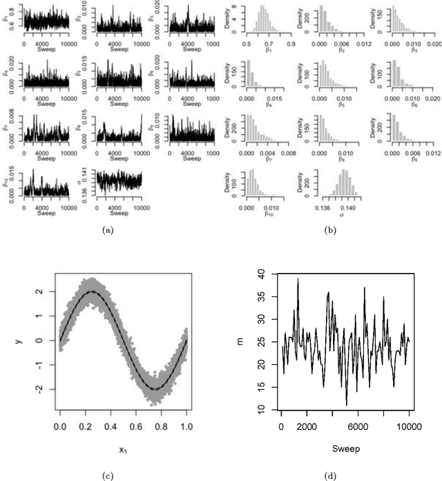 Figure 3 for Adaptive Gaussian Predictive Process Approximation