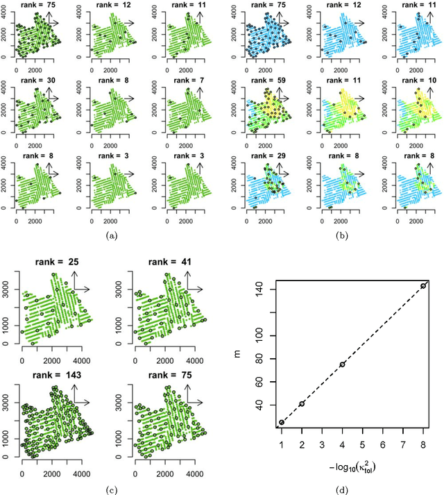 Figure 1 for Adaptive Gaussian Predictive Process Approximation