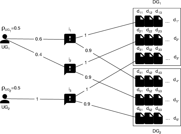 Figure 1 for Fairness and Diversity for Rankings in Two-Sided Markets