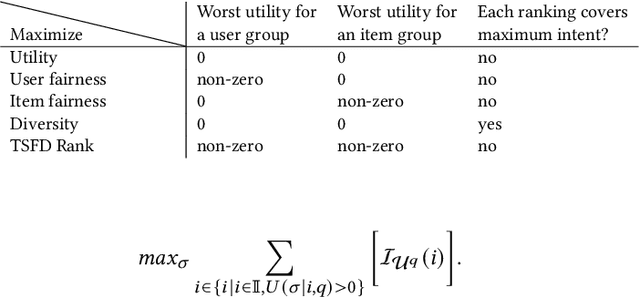 Figure 2 for Fairness and Diversity for Rankings in Two-Sided Markets