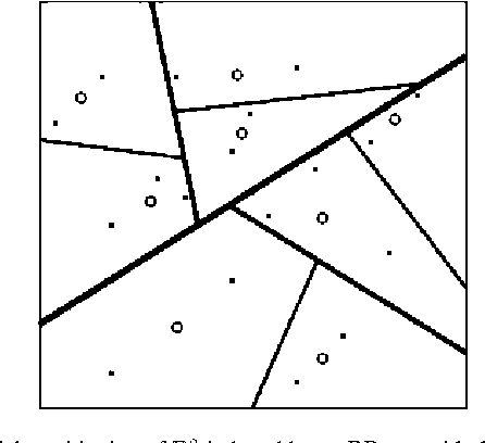 Figure 1 for Random projection trees for vector quantization