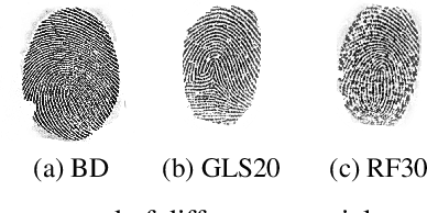 Figure 3 for LivDet 2021 Fingerprint Liveness Detection Competition -- Into the unknown