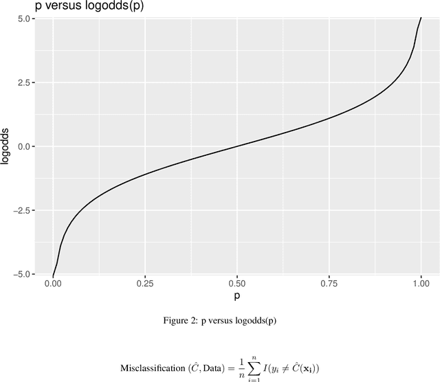 Figure 3 for Bankruptcy prediction using disclosure text features