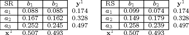 Figure 3 for On Sex, Evolution, and the Multiplicative Weights Update Algorithm