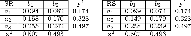 Figure 4 for On Sex, Evolution, and the Multiplicative Weights Update Algorithm