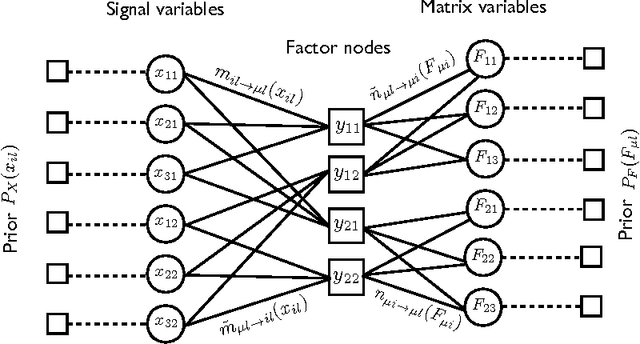 Figure 1 for Phase transitions and sample complexity in Bayes-optimal matrix factorization
