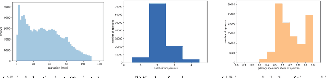 Figure 2 for Current Challenges and Future Directions in Podcast Information Access