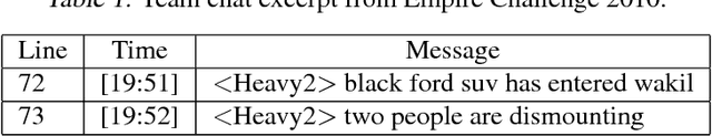 Figure 2 for Representing Inferences and their Lexicalization