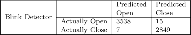 Figure 4 for Eye-focused Detection of Bell's Palsy in Videos