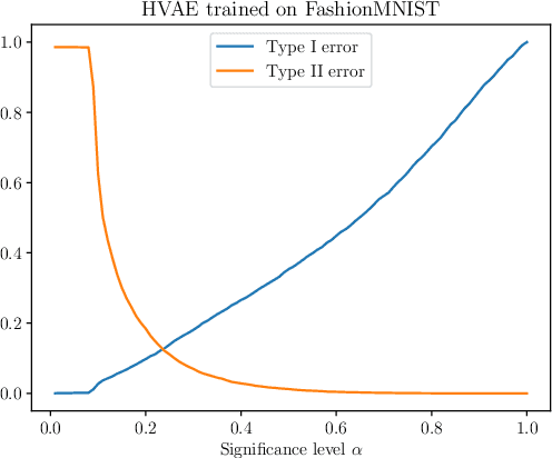 Figure 4 for Model-agnostic out-of-distribution detection using combined statistical tests