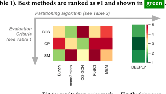 Figure 1 for Partitioning Cloud-based Microservices (via Deep Learning)