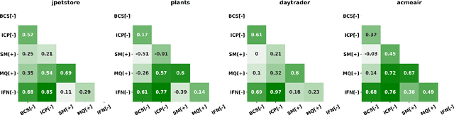 Figure 4 for Partitioning Cloud-based Microservices (via Deep Learning)