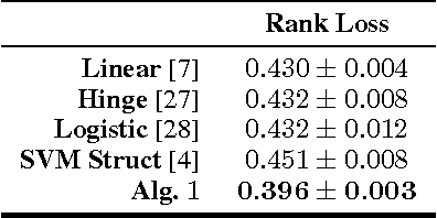 Figure 1 for A Consistent Regularization Approach for Structured Prediction