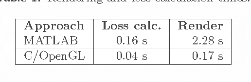 Figure 2 for Featureless 2D-3D Pose Estimation by Minimising an Illumination-Invariant Loss