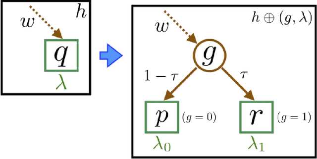 Figure 4 for Boosted and Differentially Private Ensembles of Decision Trees