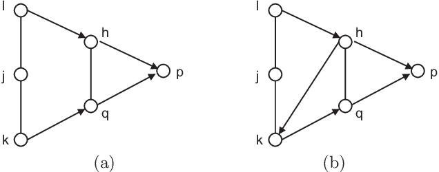 Figure 1 for Marginalization and Conditioning for LWF Chain Graphs