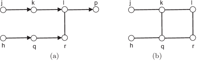 Figure 3 for Marginalization and Conditioning for LWF Chain Graphs