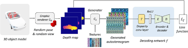 Figure 2 for NeuralMagicEye: Learning to See and Understand the Scene Behind an Autostereogram