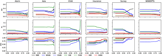 Figure 3 for Generative Model for Heterogeneous Inference