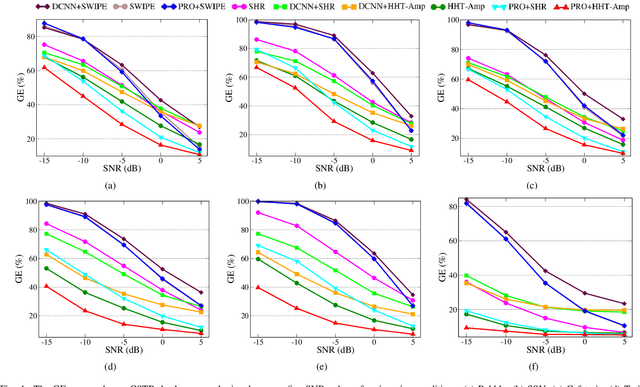 Figure 4 for Noisy Speech Based Temporal Decomposition to Improve Fundamental Frequency Estimation