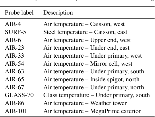 Figure 1 for Uncertainty-Aware Learning for Improvements in Image Quality of the Canada-France-Hawaii Telescope