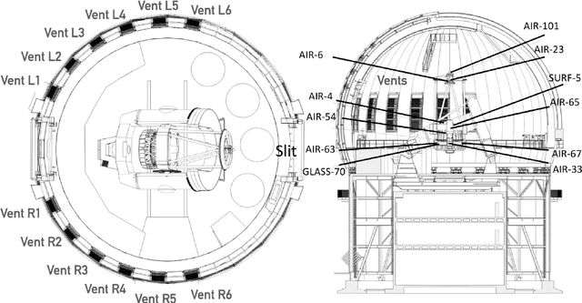 Figure 2 for Uncertainty-Aware Learning for Improvements in Image Quality of the Canada-France-Hawaii Telescope