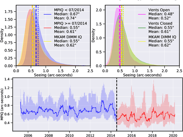 Figure 4 for Uncertainty-Aware Learning for Improvements in Image Quality of the Canada-France-Hawaii Telescope