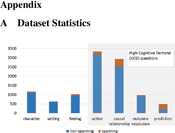 Figure 4 for Educational Question Generation of Children Storybooks via Question Type Distribution Learning and Event-Centric Summarization