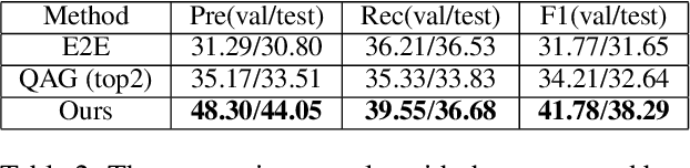 Figure 3 for Educational Question Generation of Children Storybooks via Question Type Distribution Learning and Event-Centric Summarization