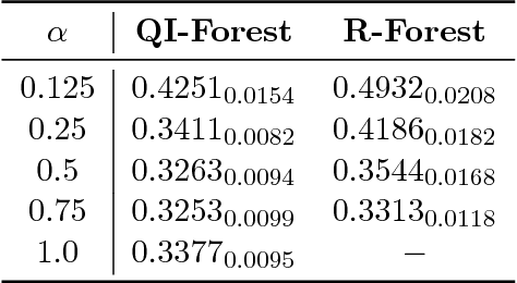 Figure 3 for A Quantum-Inspired Ensemble Method and Quantum-Inspired Forest Regressors