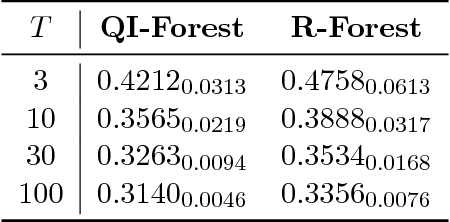 Figure 4 for A Quantum-Inspired Ensemble Method and Quantum-Inspired Forest Regressors