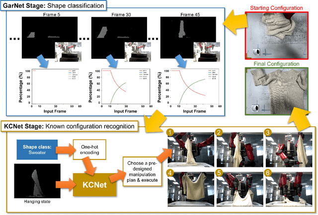 Figure 2 for A Data-Centric Approach For Dual-Arm Robotic Garment Flattening