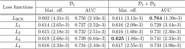 Figure 2 for Learning to increase matching efficiency in identifying additional b-jets in the $\text{t}\bar{\text{t}}\text{b}\bar{\text{b}}$ process