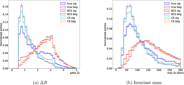 Figure 4 for Learning to increase matching efficiency in identifying additional b-jets in the $\text{t}\bar{\text{t}}\text{b}\bar{\text{b}}$ process