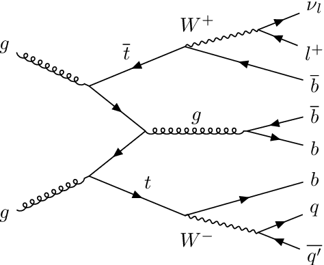 Figure 1 for Learning to increase matching efficiency in identifying additional b-jets in the $\text{t}\bar{\text{t}}\text{b}\bar{\text{b}}$ process