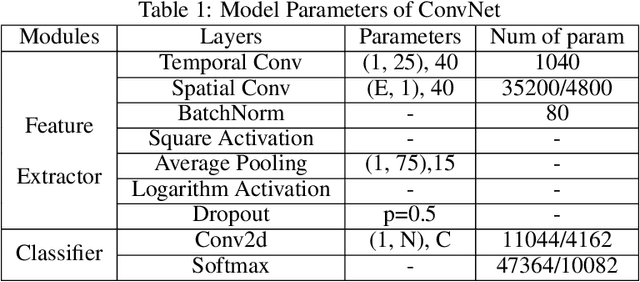 Figure 2 for Priming Cross-Session Motor Imagery Classification with A Universal Deep Domain Adaptation Framework