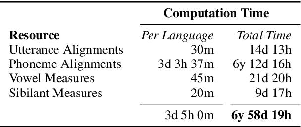 Figure 4 for A Corpus for Large-Scale Phonetic Typology