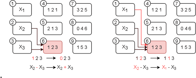 Figure 3 for Evolving-to-Learn Reinforcement Learning Tasks with Spiking Neural Networks