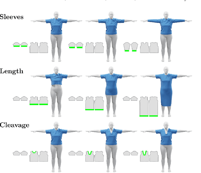 Figure 2 for Fully Convolutional Graph Neural Networks for Parametric Virtual Try-On