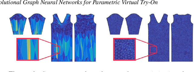 Figure 3 for Fully Convolutional Graph Neural Networks for Parametric Virtual Try-On