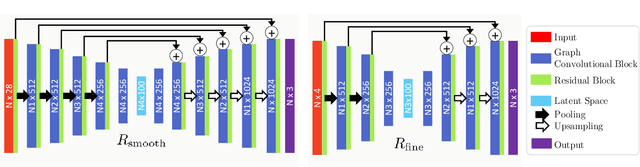 Figure 4 for Fully Convolutional Graph Neural Networks for Parametric Virtual Try-On