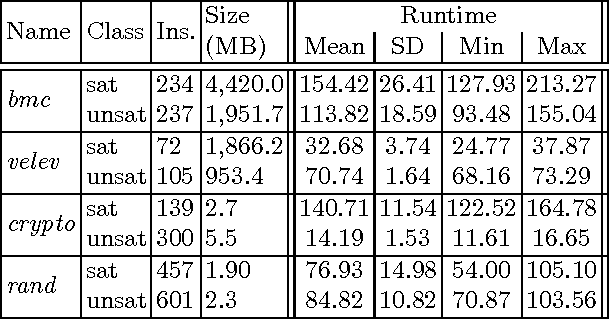 Figure 2 for Restart Strategy Selection using Machine Learning Techniques