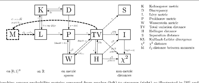 Figure 2 for Learning Bounds for Moment-Based Domain Adaptation