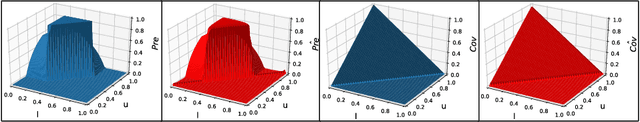 Figure 3 for MAIRE -- A Model-Agnostic Interpretable Rule Extraction Procedure for Explaining Classifiers