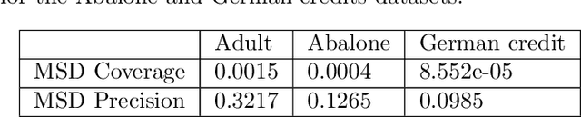 Figure 4 for MAIRE -- A Model-Agnostic Interpretable Rule Extraction Procedure for Explaining Classifiers