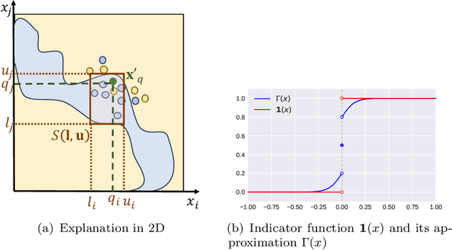 Figure 2 for MAIRE -- A Model-Agnostic Interpretable Rule Extraction Procedure for Explaining Classifiers