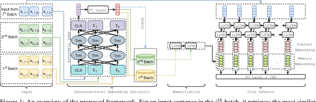 Figure 1 for Training with Streaming Annotation