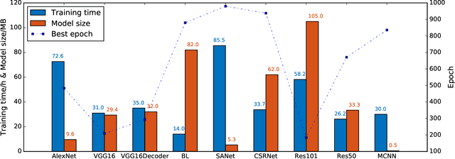 Figure 1 for DeepNetQoE: Self-adaptive QoE Optimization Framework of Deep Networks
